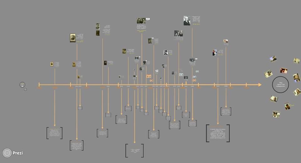 Місто ХХ століття крізь призму цифрової ери: освітня платформа для роботи з культурною спадщиною