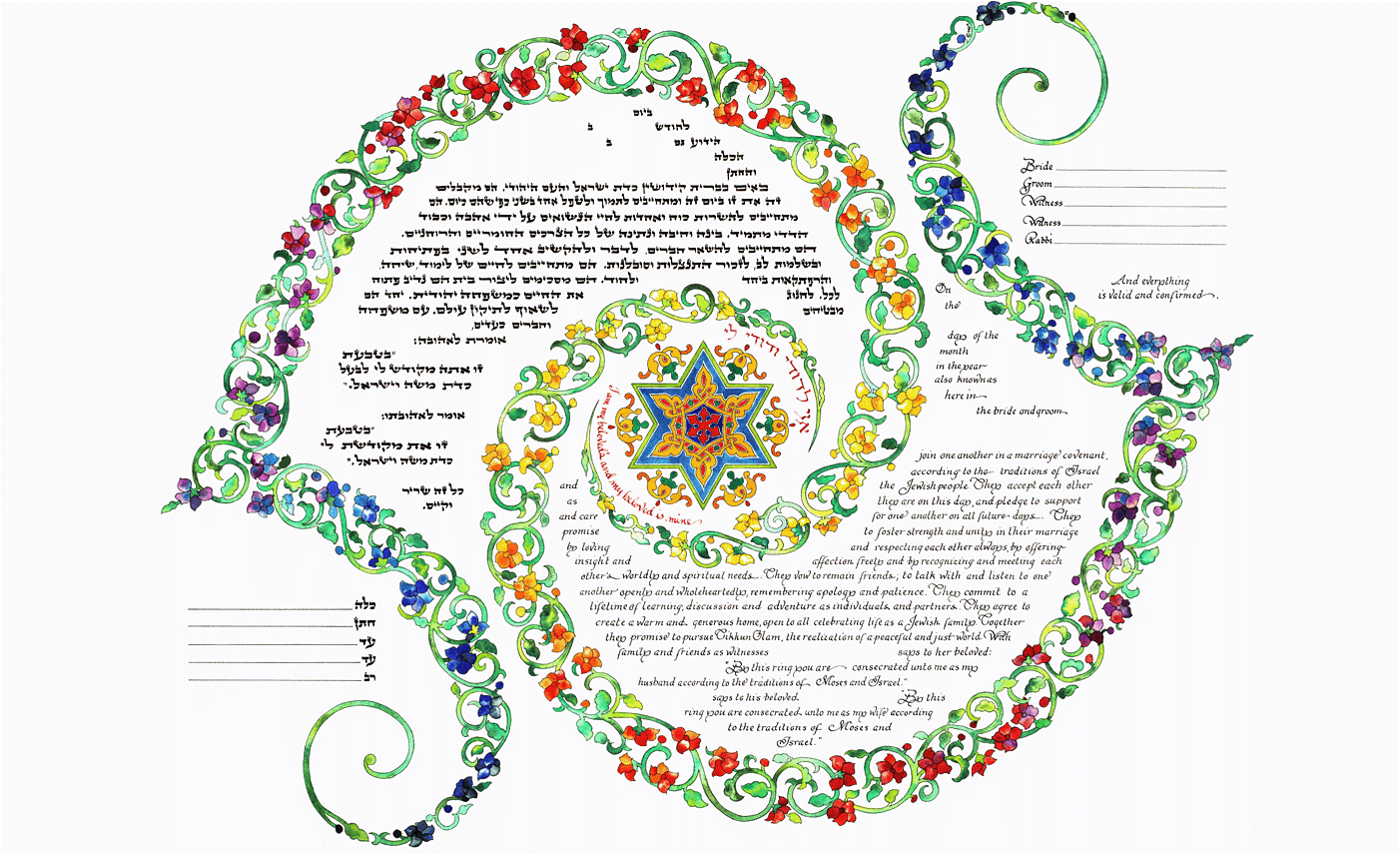 Ілюстрований єврейський шлюбний контракт – Дзеркало єврейського мистецтва та життя впродовж сторіч