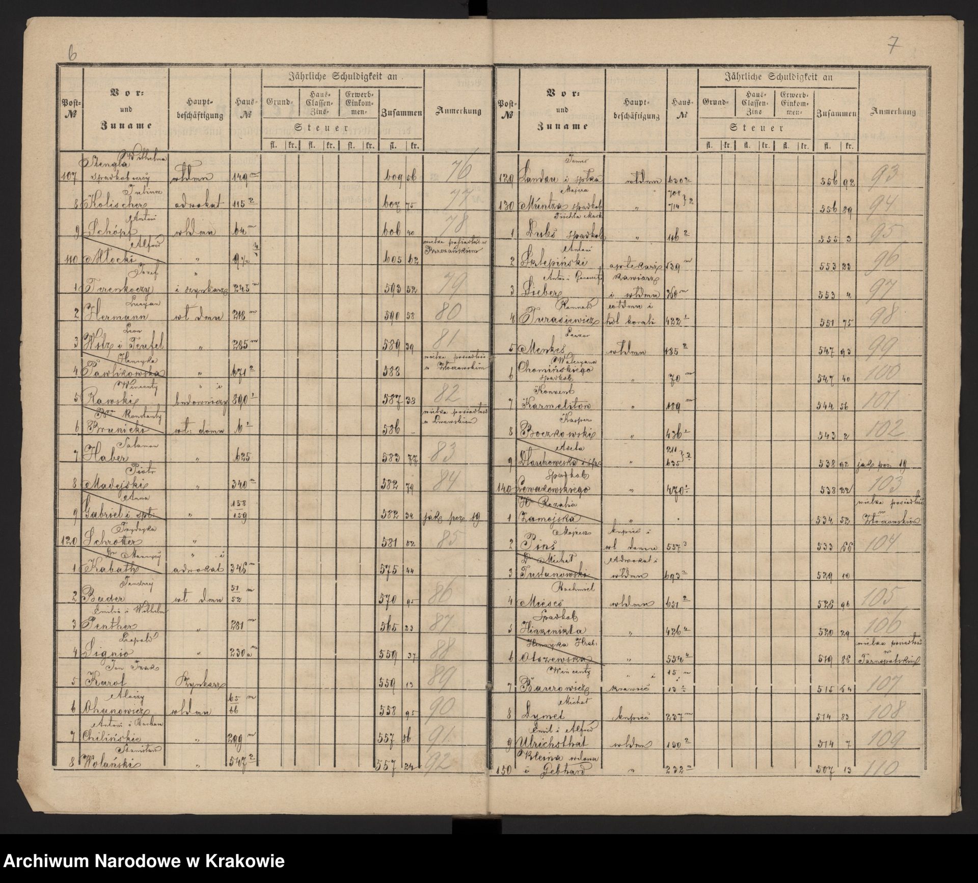 Міські еліти Львова — простір, практики і саморепрезентація